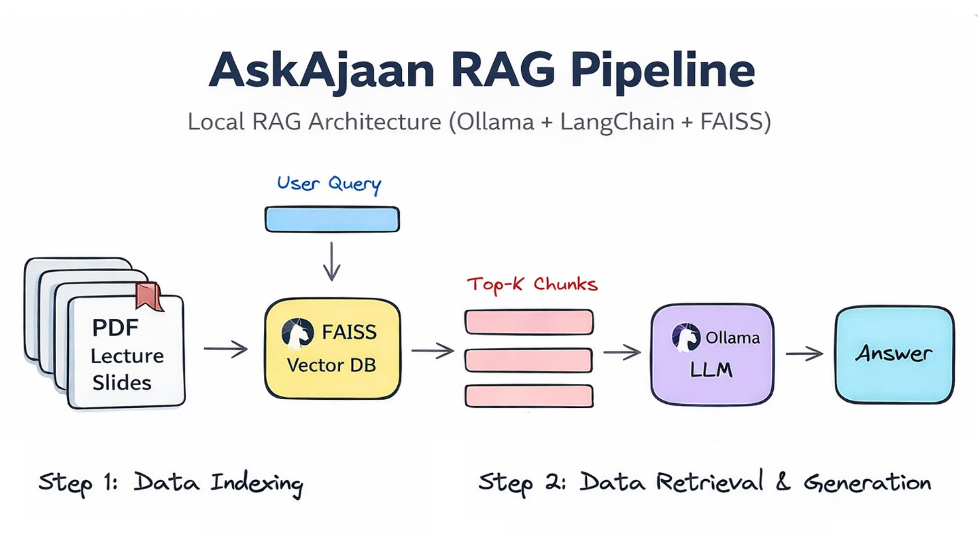 AskAjaan (RAG Study Bot) preview
